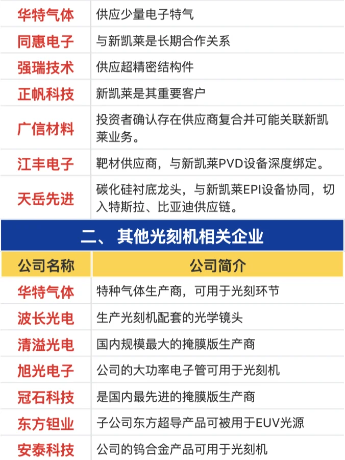 新凯莱/国产光刻机概念梳理