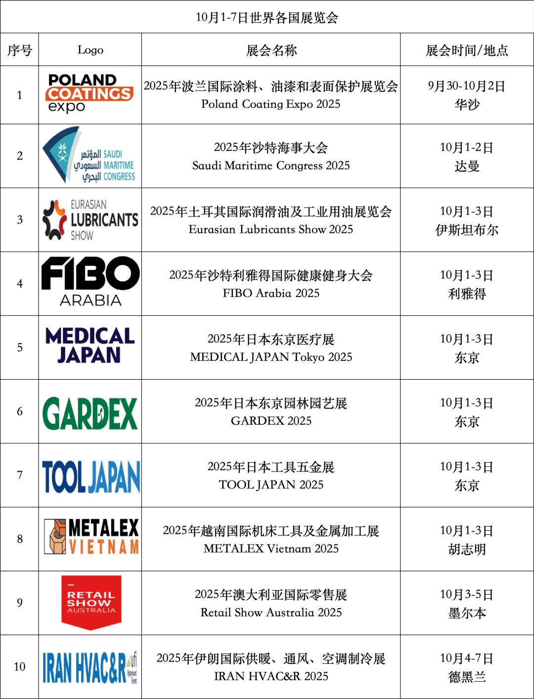10月1-7日世界各国展会预告