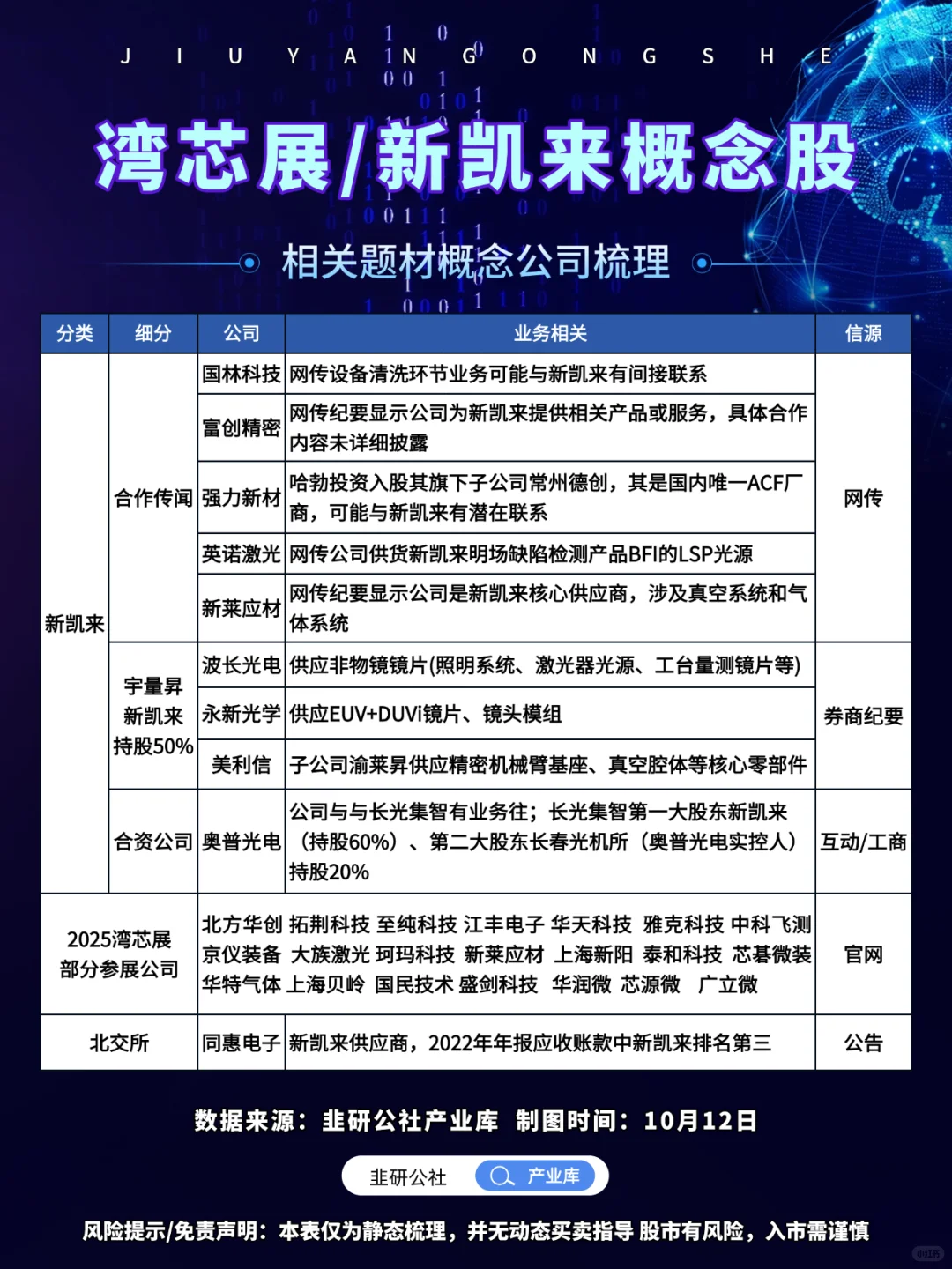 湾芯展/新凯来 相关题材概念公司梳理?