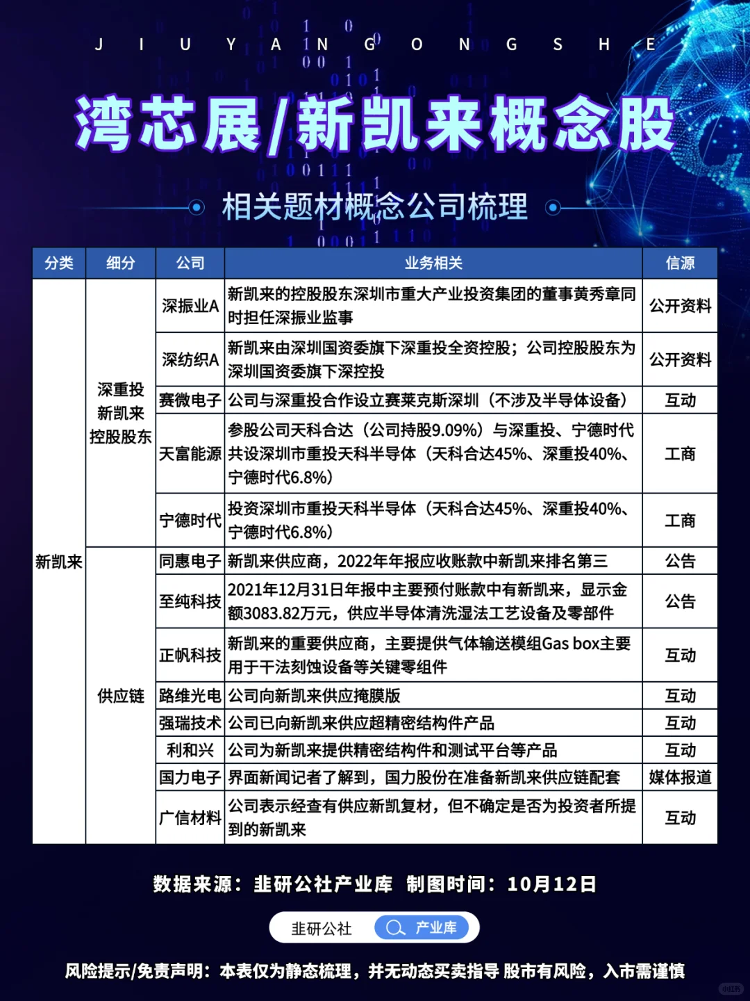 湾芯展/新凯来 相关题材概念公司梳理?