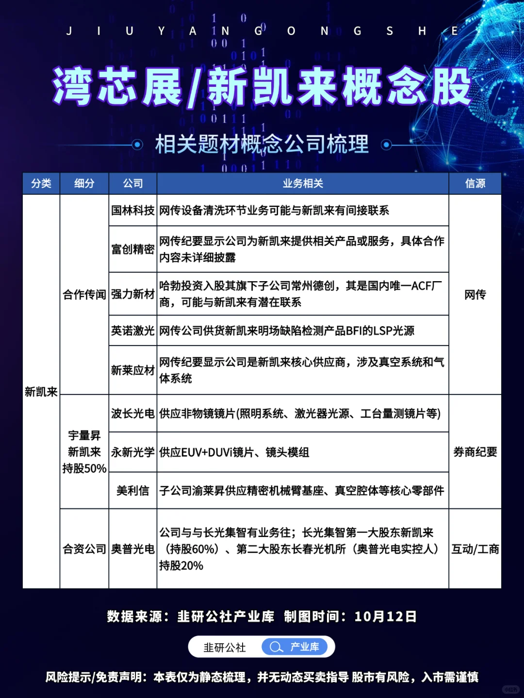 湾芯展/新凯来 相关题材概念公司梳理?