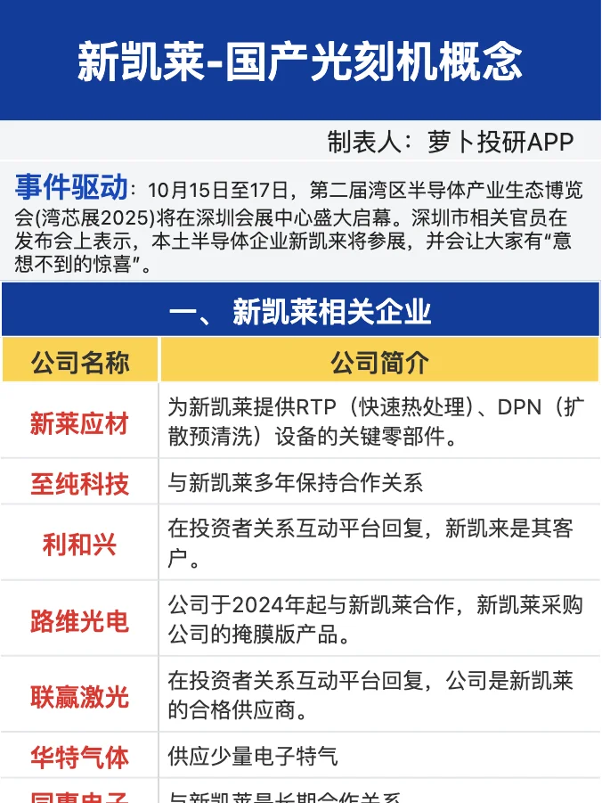 新凯莱/国产光刻机概念梳理