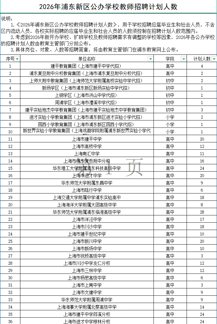 2026年浦东新区公办学校教师招聘第一批