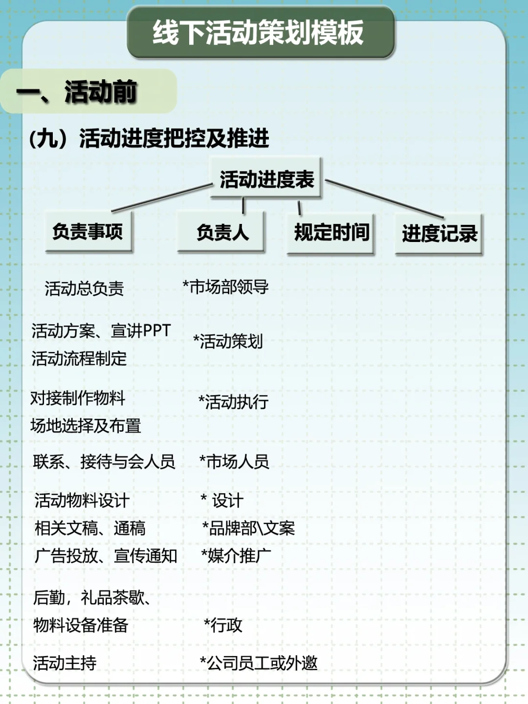 线下活动策划模版❗️去我的收藏夹落灰吧?