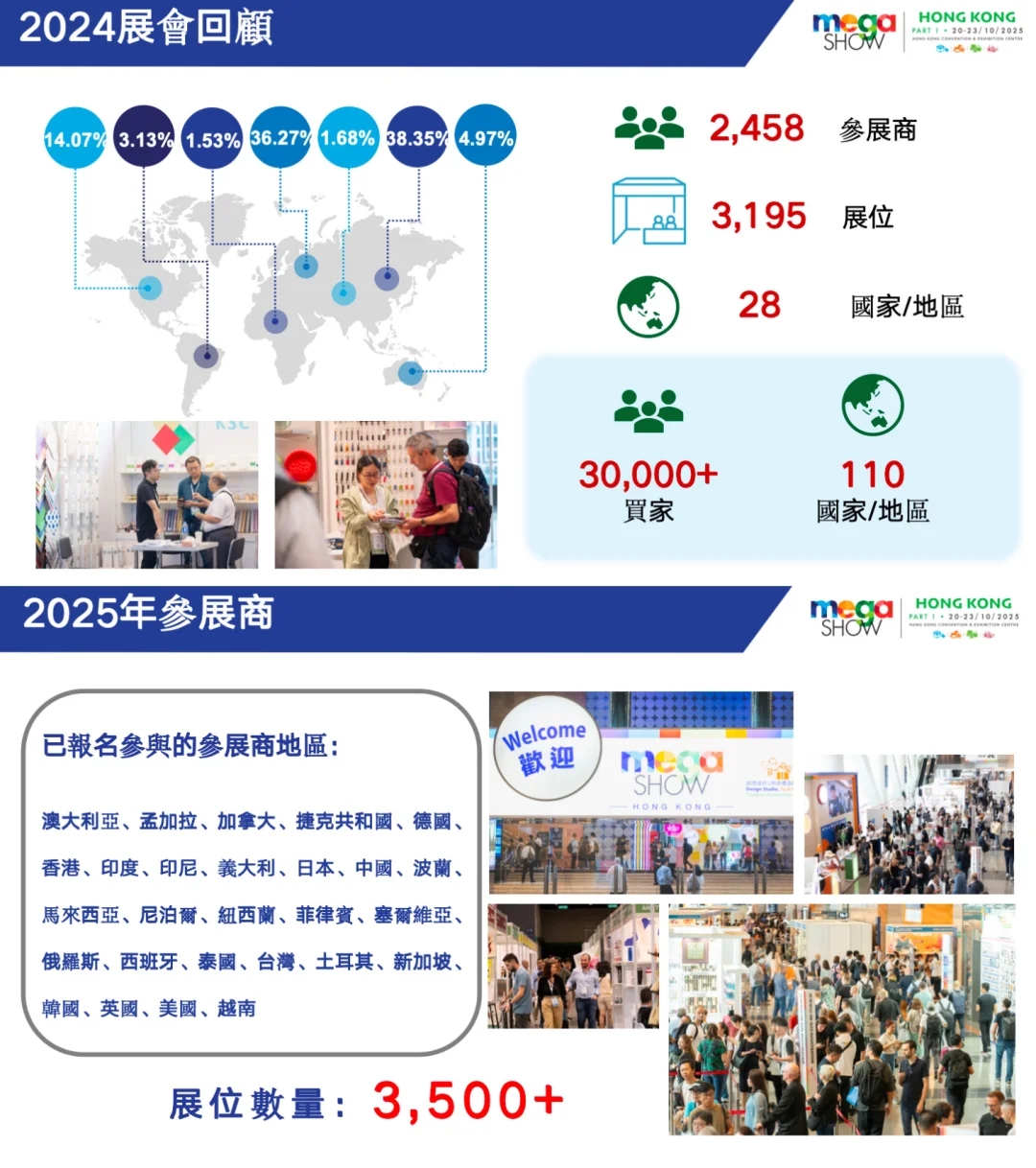 酒店补贴免费领‼️香港跨境出海大会来了