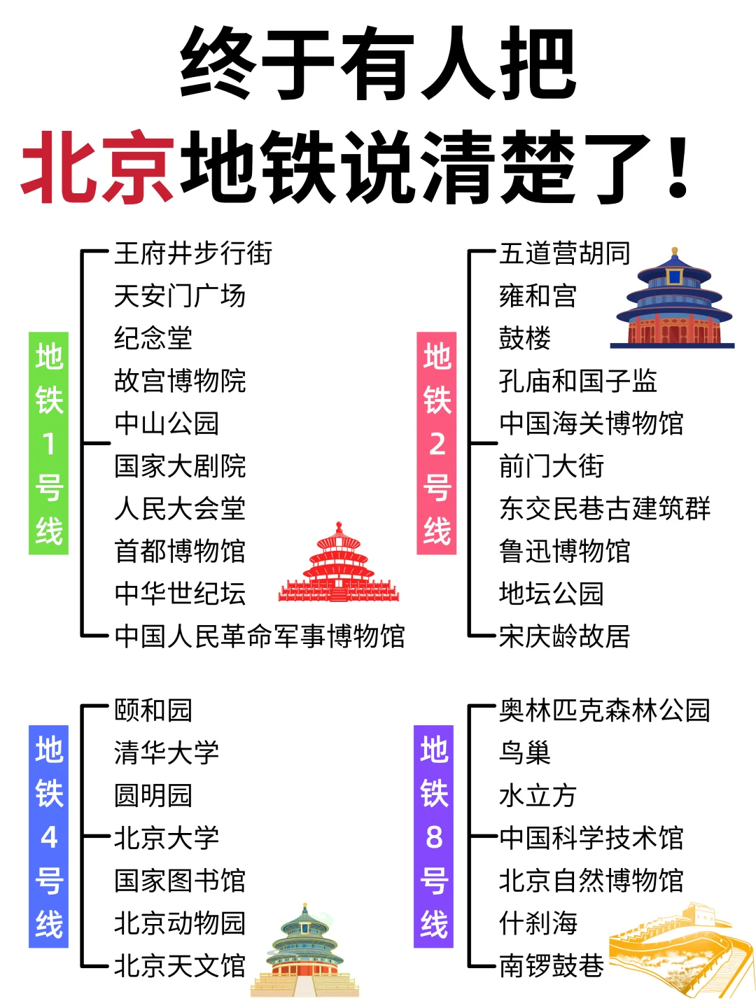 谁懂啊?终于有人把北京地铁说清楚了……