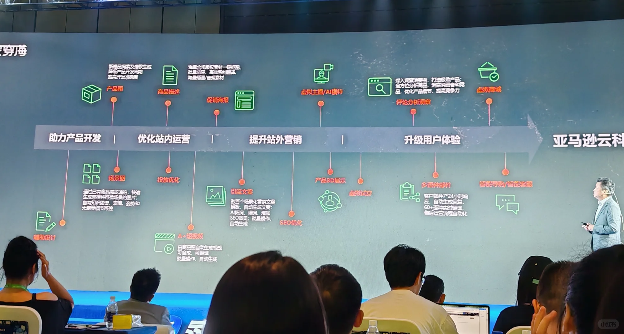 跨境电商不好做了???