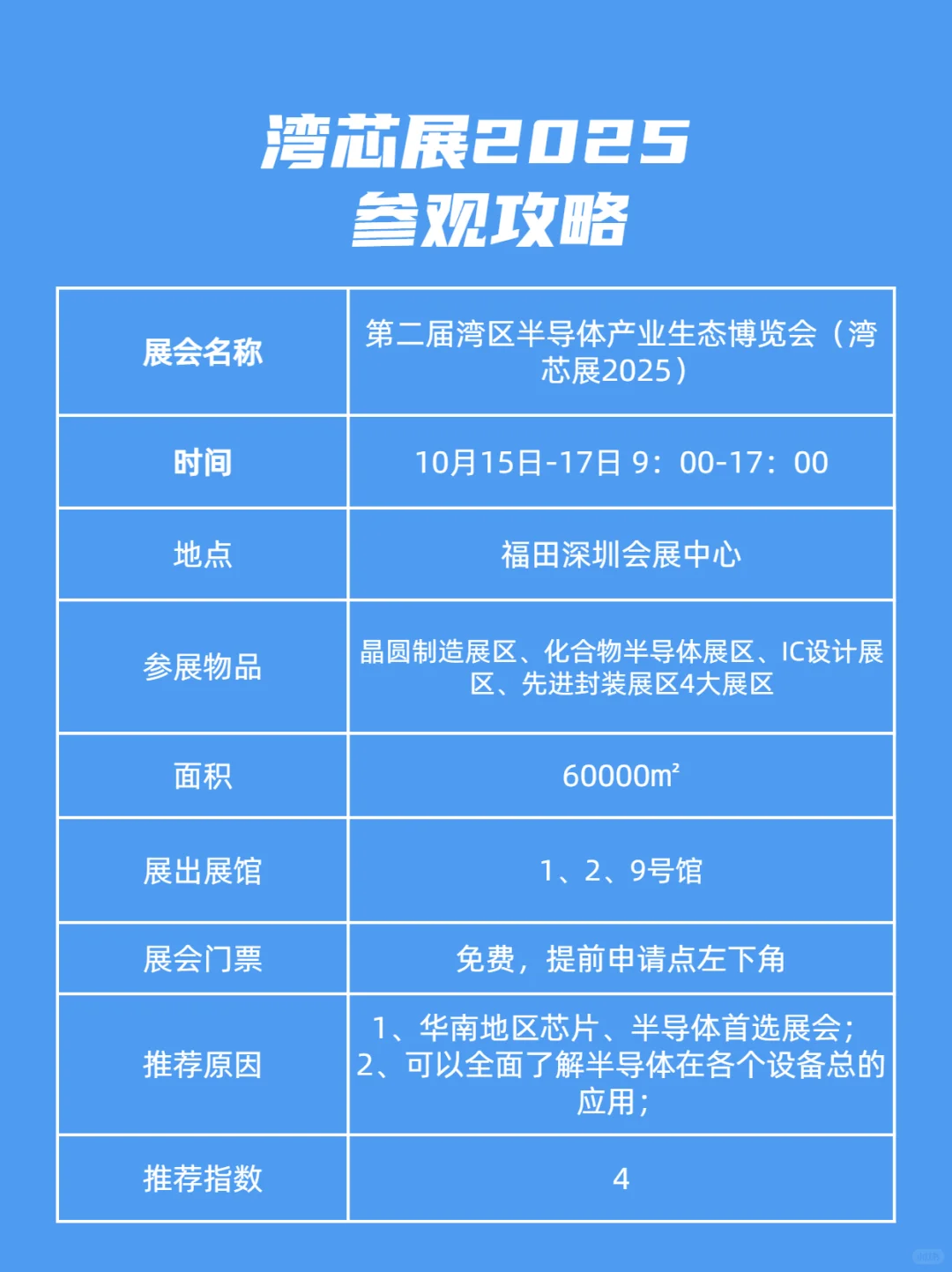 湾芯展-深圳半导体博览会终极指南