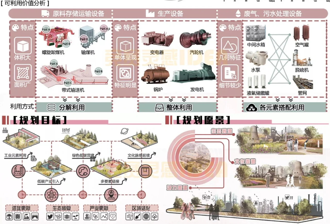 速来！看园冶杯一等奖的策略解读！