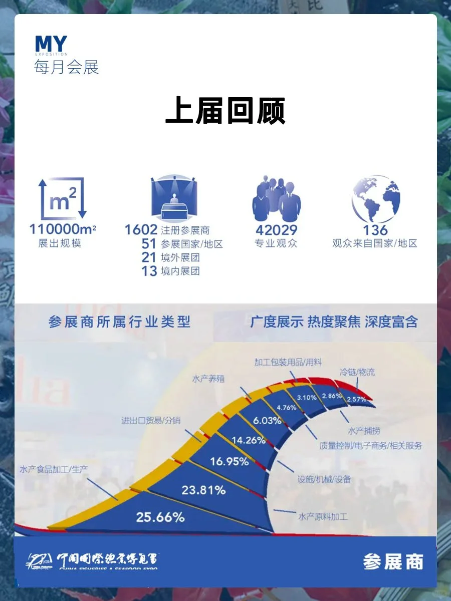 10.29-31｜第28届中国国际渔业博览会