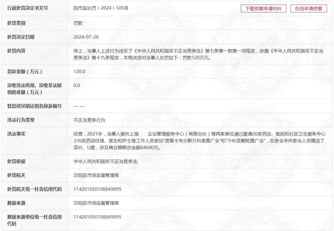 药企委托CSO在推广会赠送茶叶、U盘被罚120万