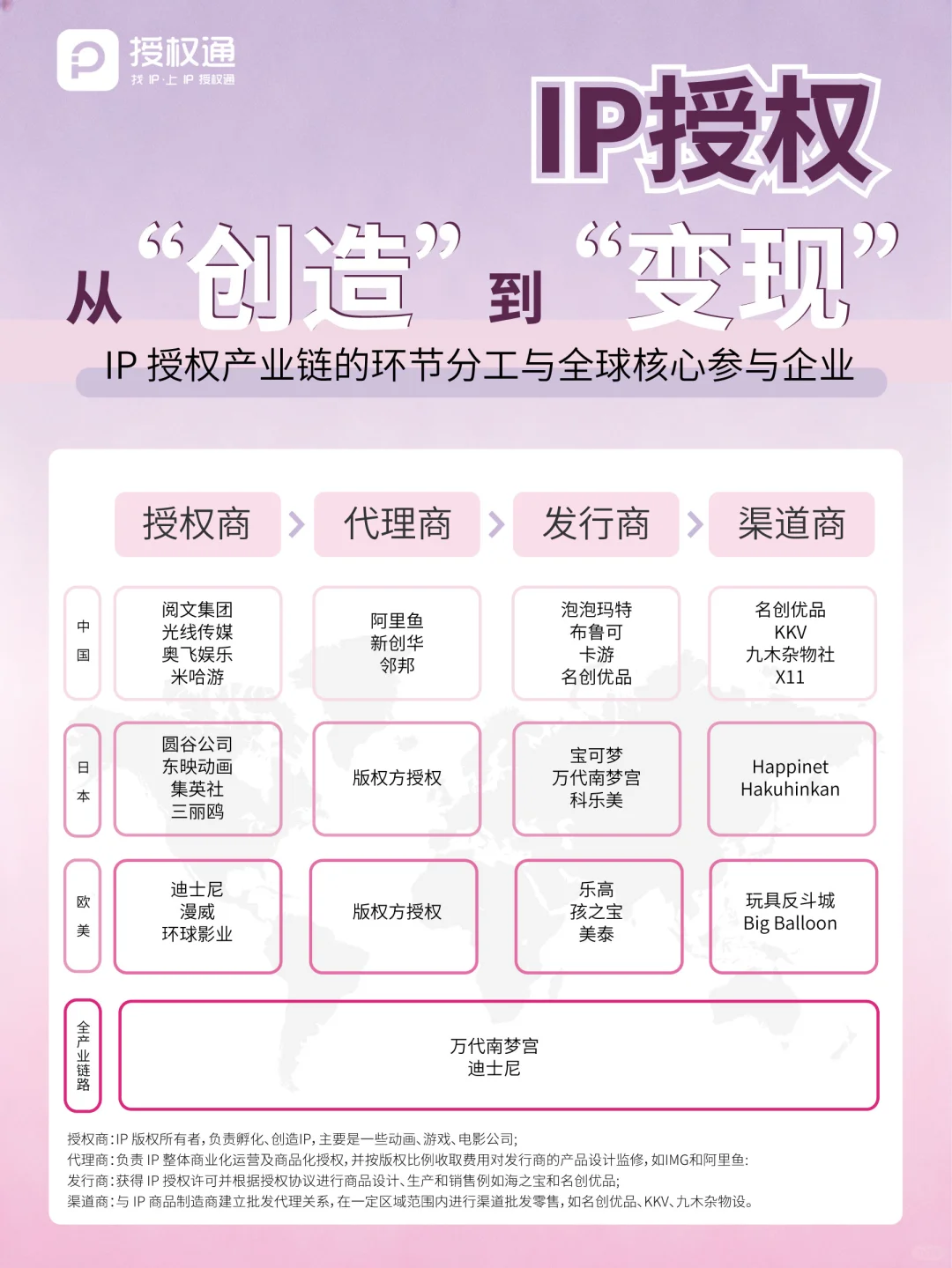IP授权产业链大揭秘,看谁还分不清