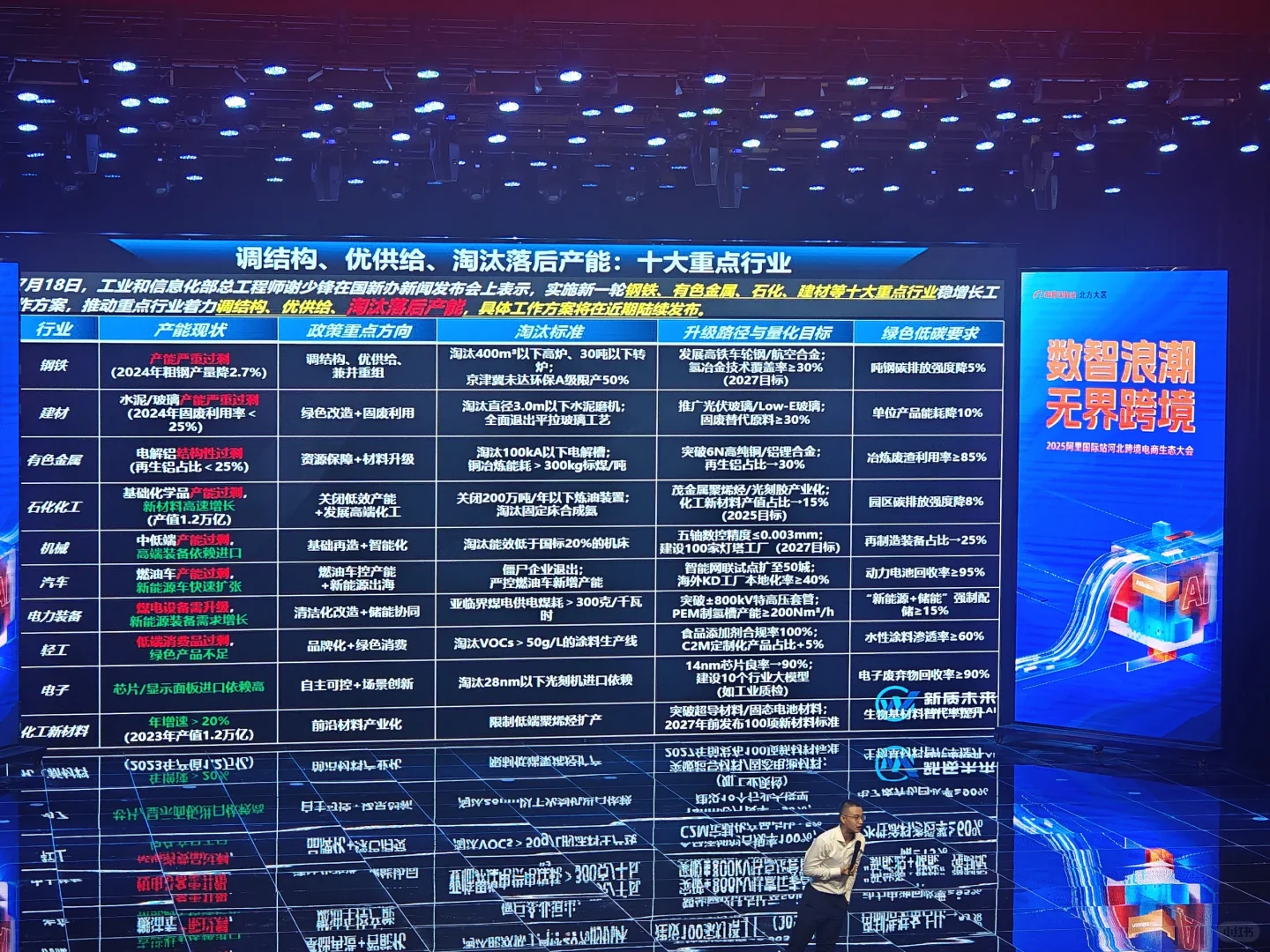 这个会议干货满满！