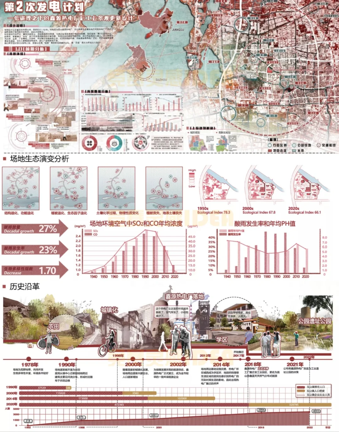 速来！看园冶杯一等奖的策略解读！