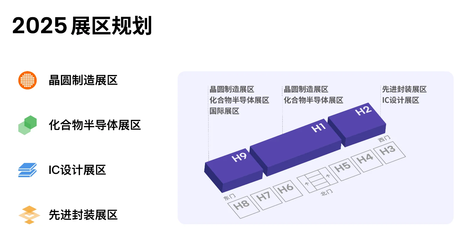 深圳湾芯展，名片合集