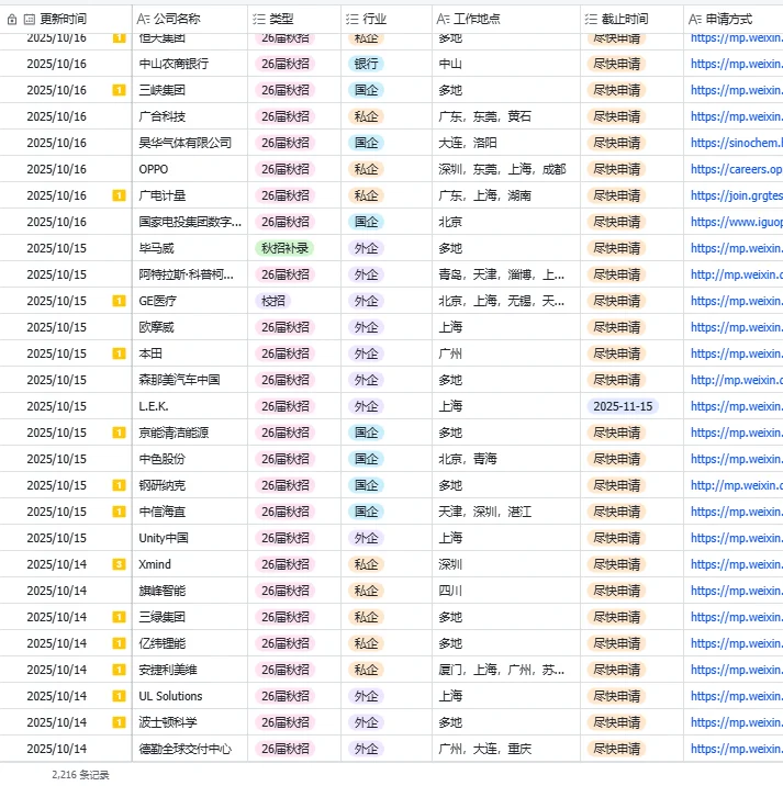 小众国企真的很缺人,不在乎你的学历