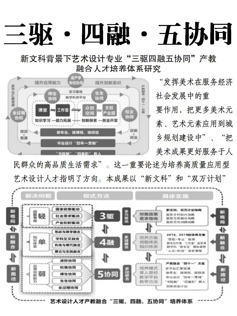 教学成果奖 三驱、四融、五协同 !