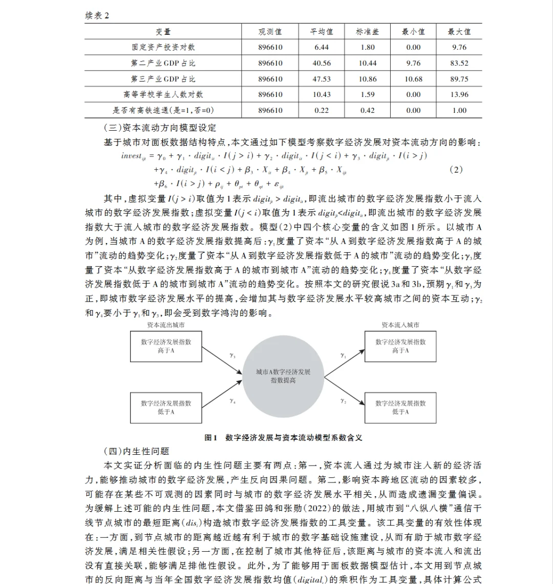 数字经济发展、资本跨区域和时空流动与寻租