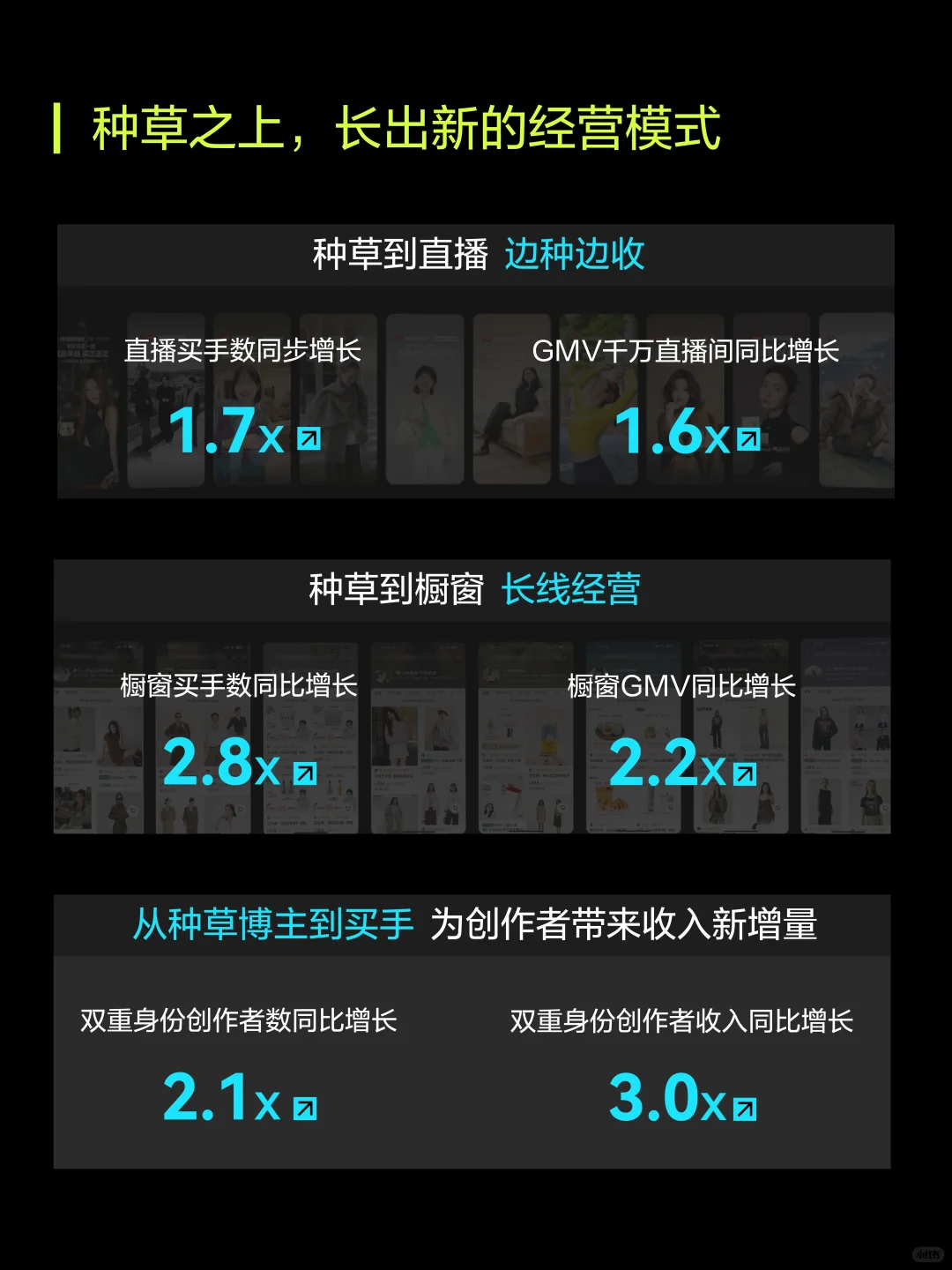 一图读懂2025小红书创作伙伴大会