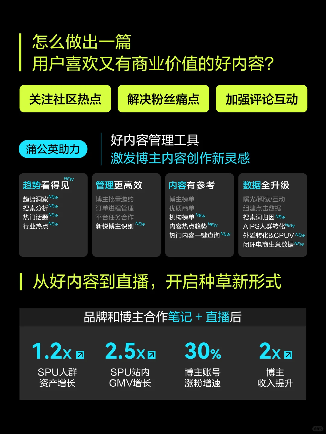 一图读懂2025小红书创作伙伴大会