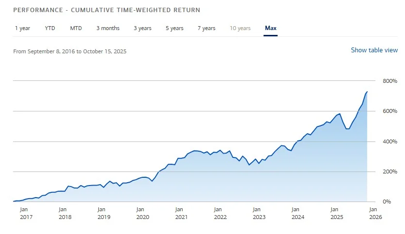 九年美股投资心得