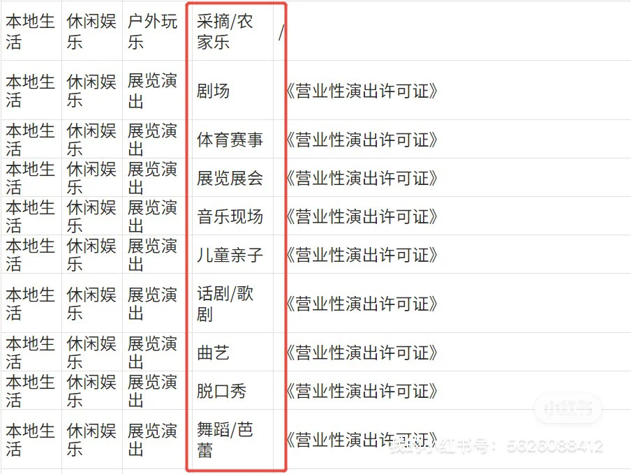 小红书团购开放啦！