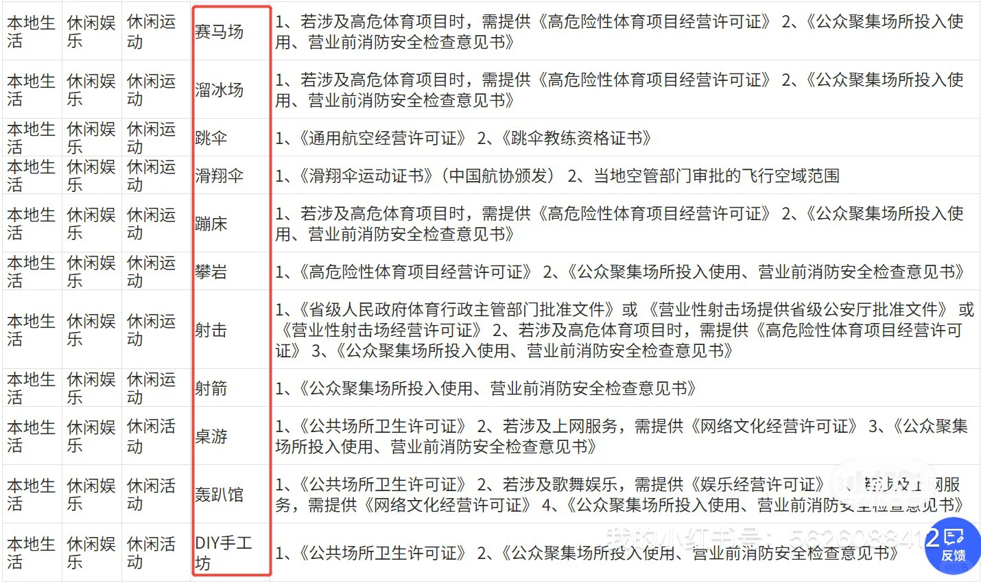 小红书团购开放啦！