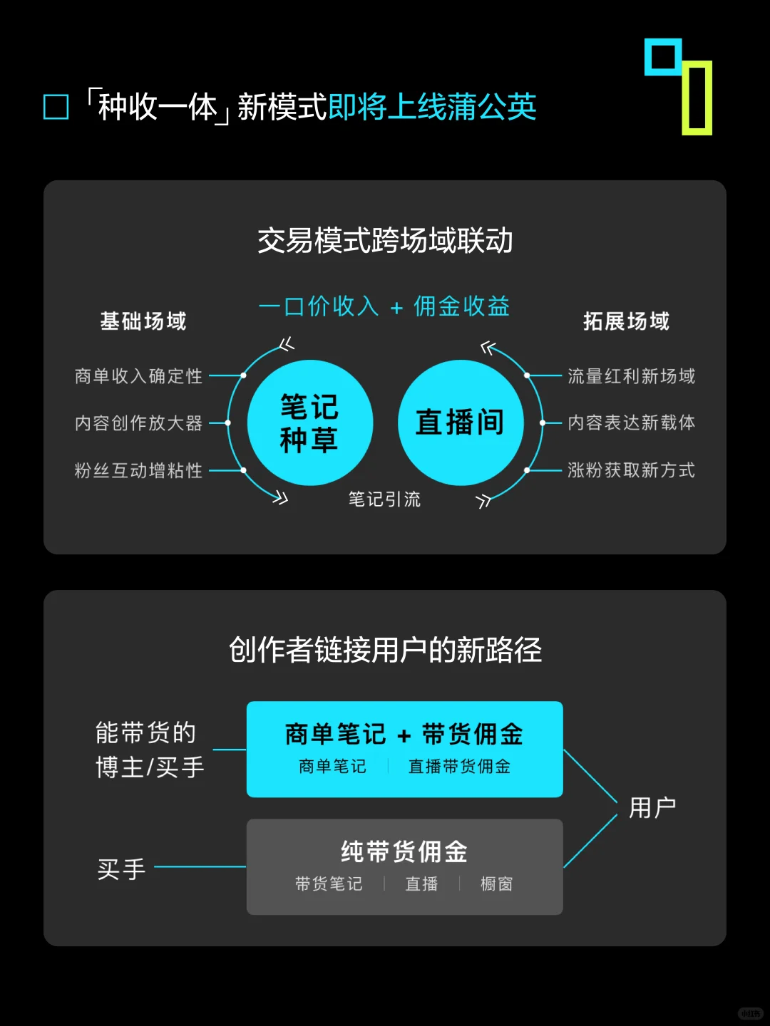 一图读懂2025小红书创作伙伴大会
