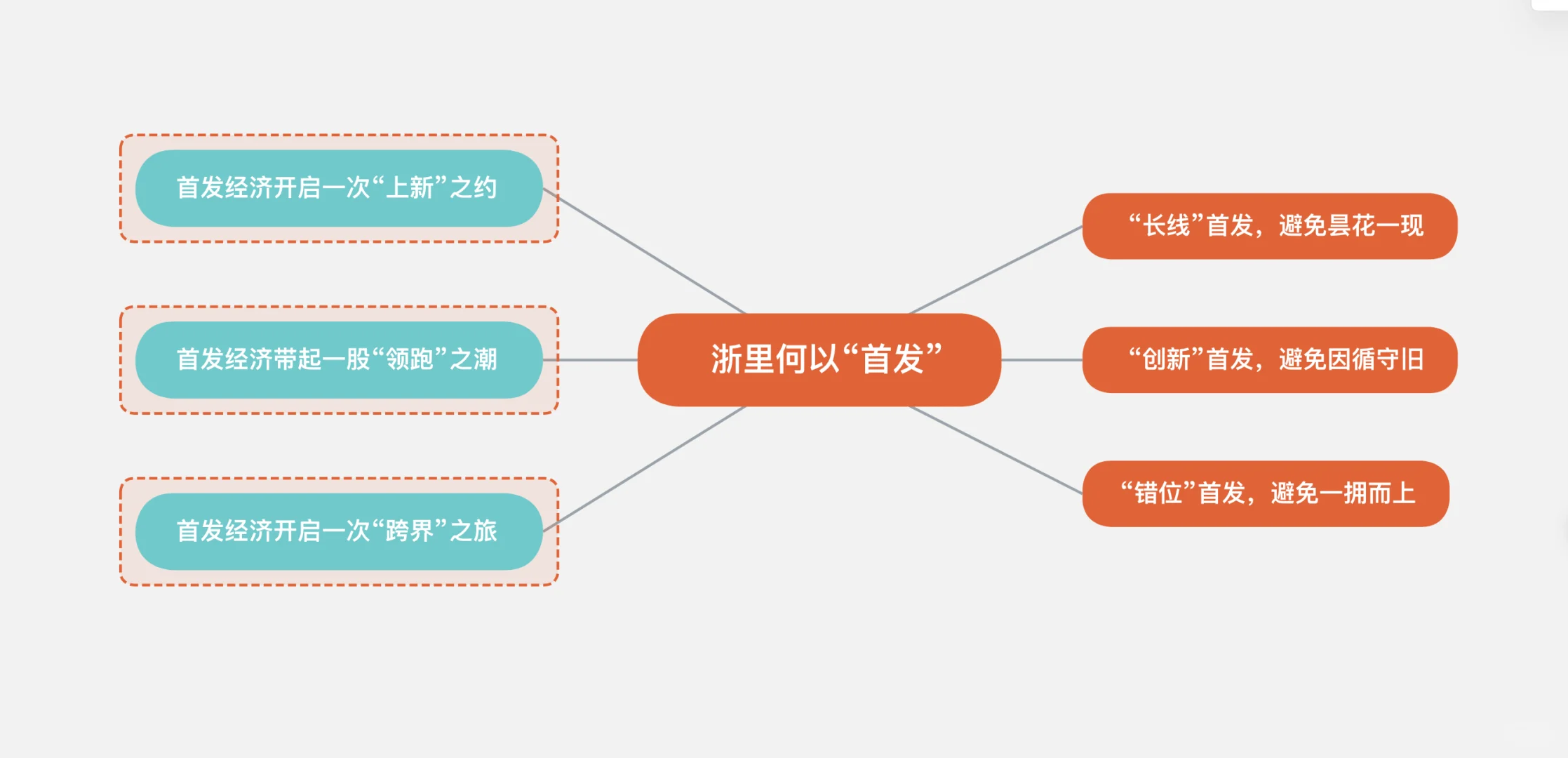 浙选预测2️⃣‖浙江“首发经济”