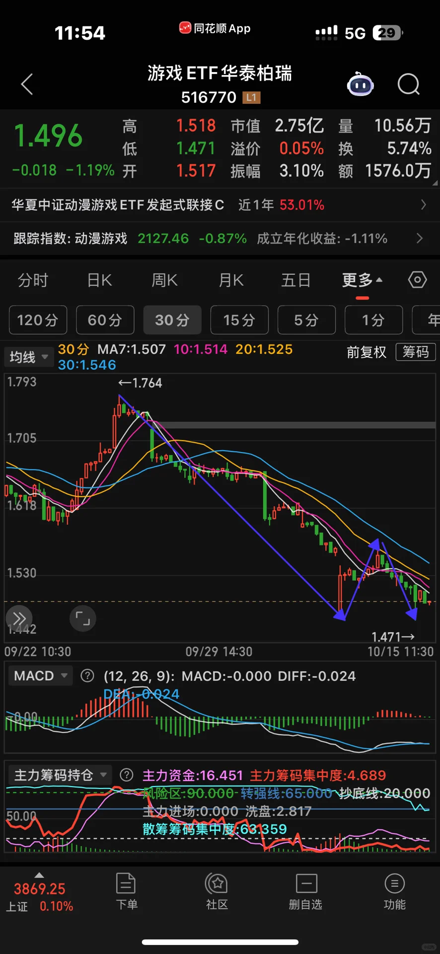 10.15丨动漫游戏