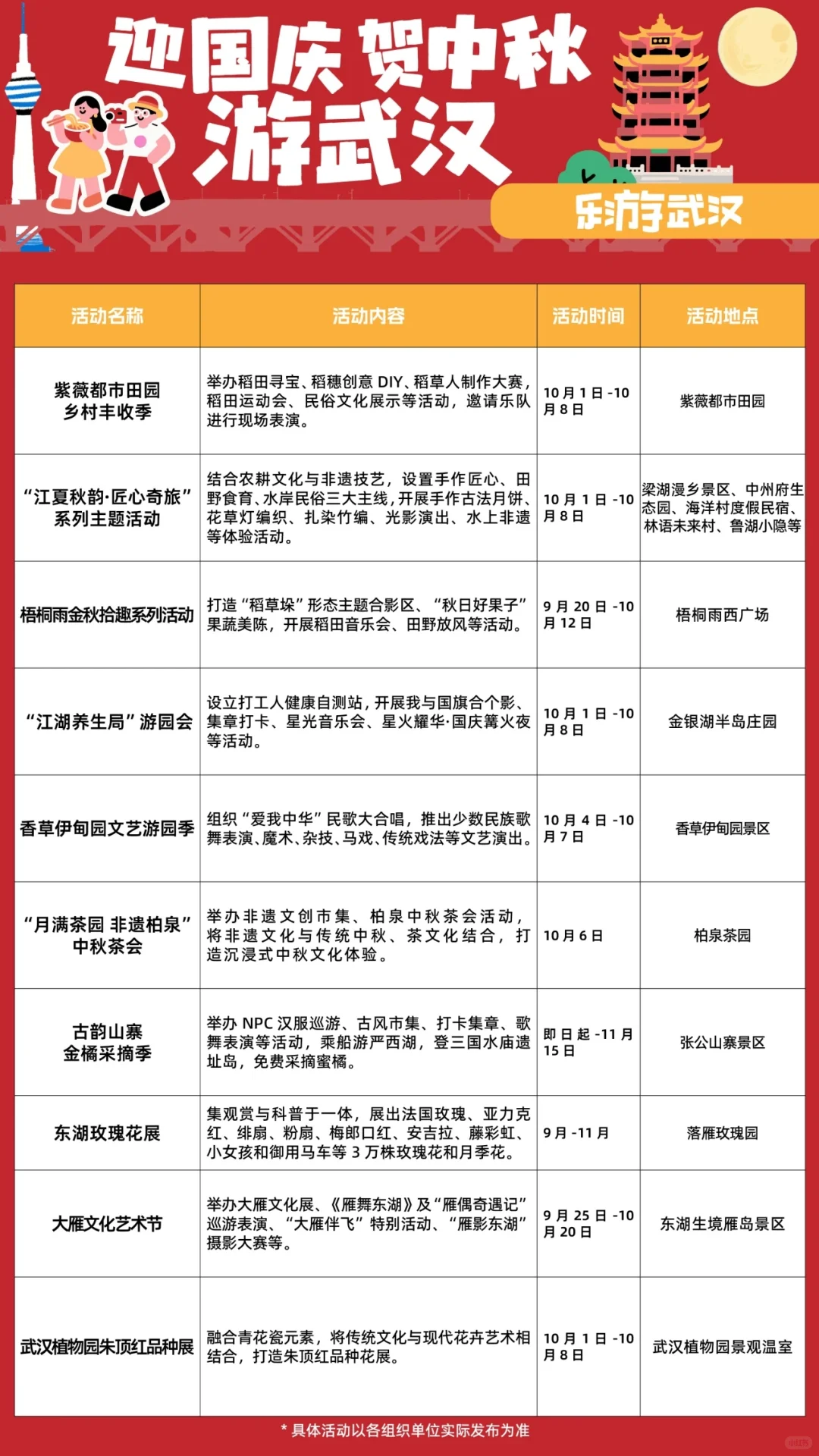 武汉十一活动最强汇总！