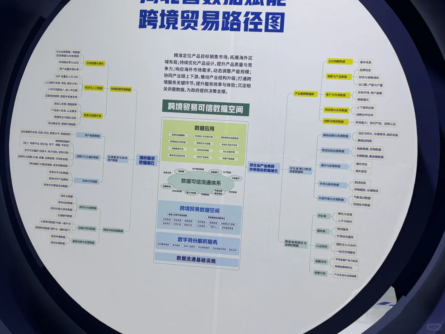 数字经济已来未来可期