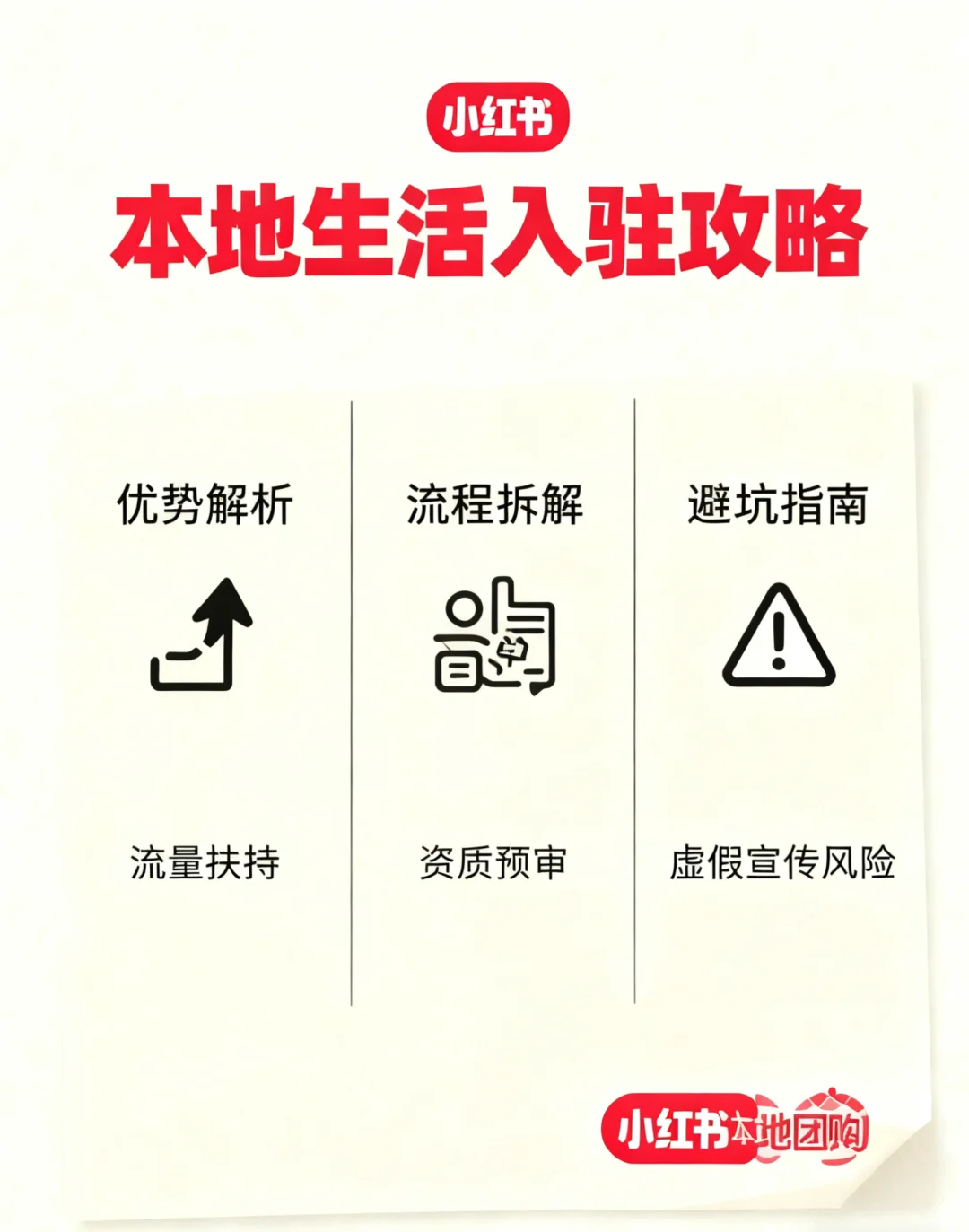 本地生活商户入驻小红书团购注意啦!