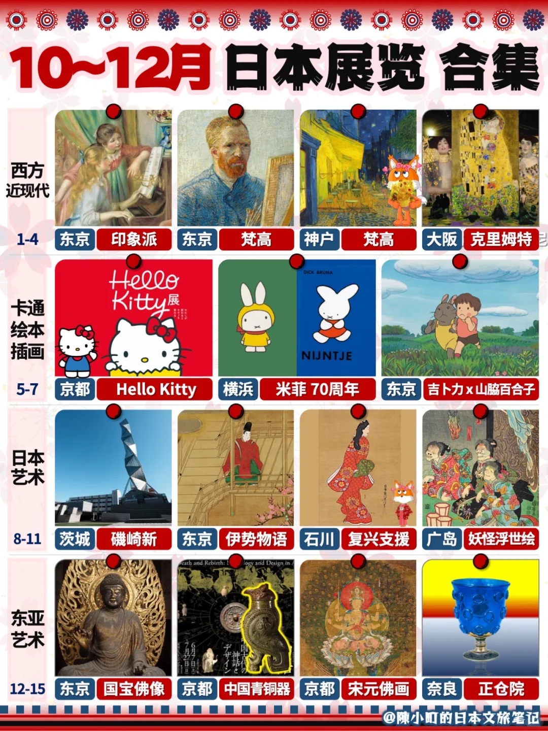 ? 10-12月｜日本展览合集 2025秋冬看展清单