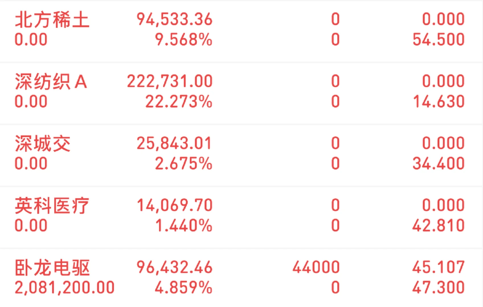 机遇降临的征兆