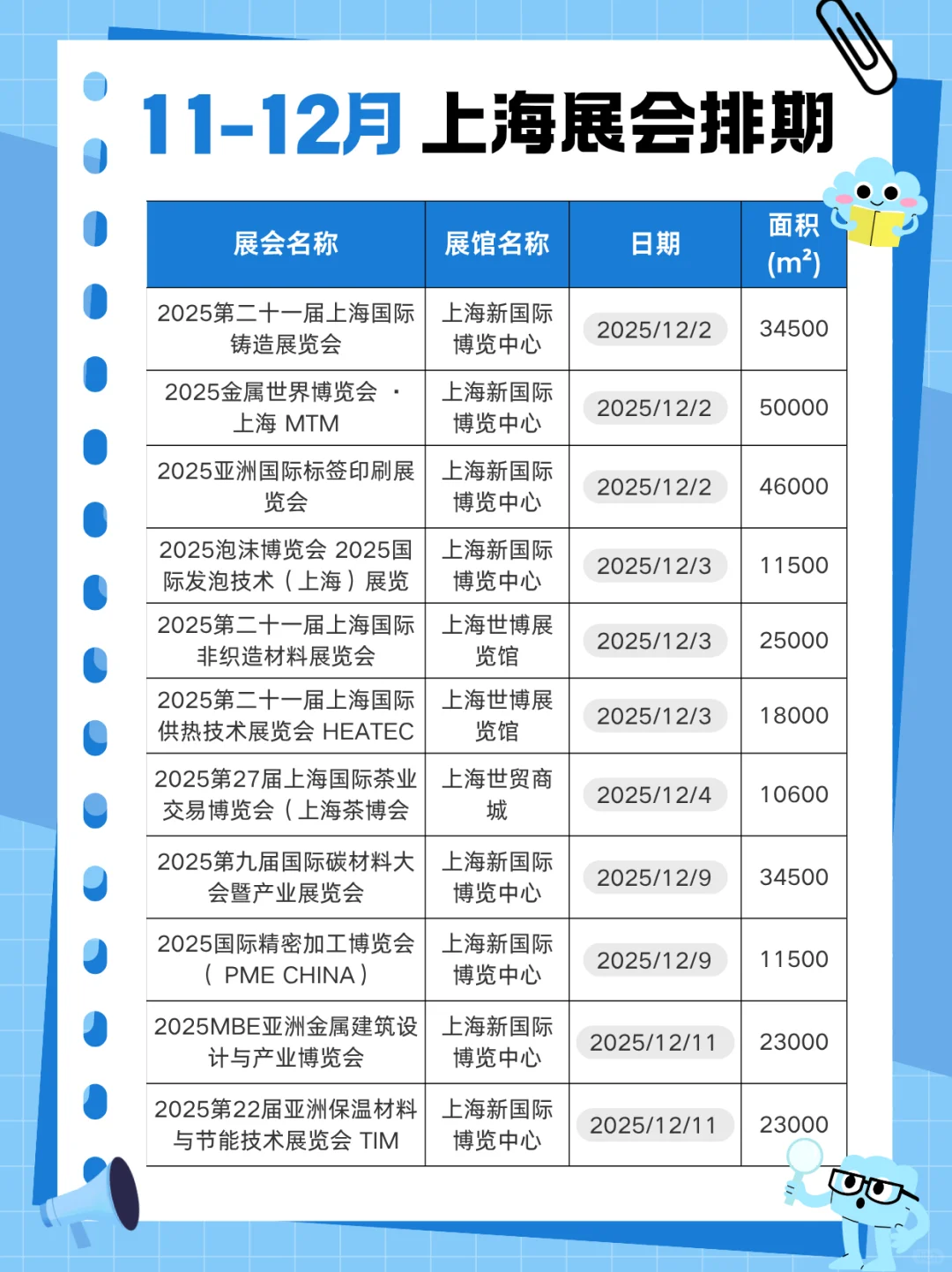 2025上海11-12月份展会排期汇总