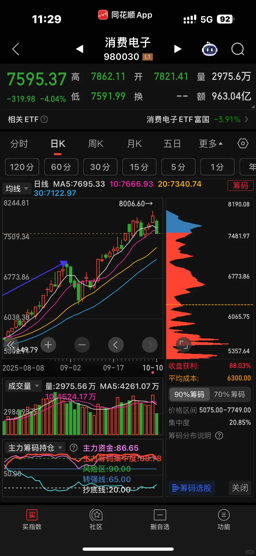 10.10丨消费电子