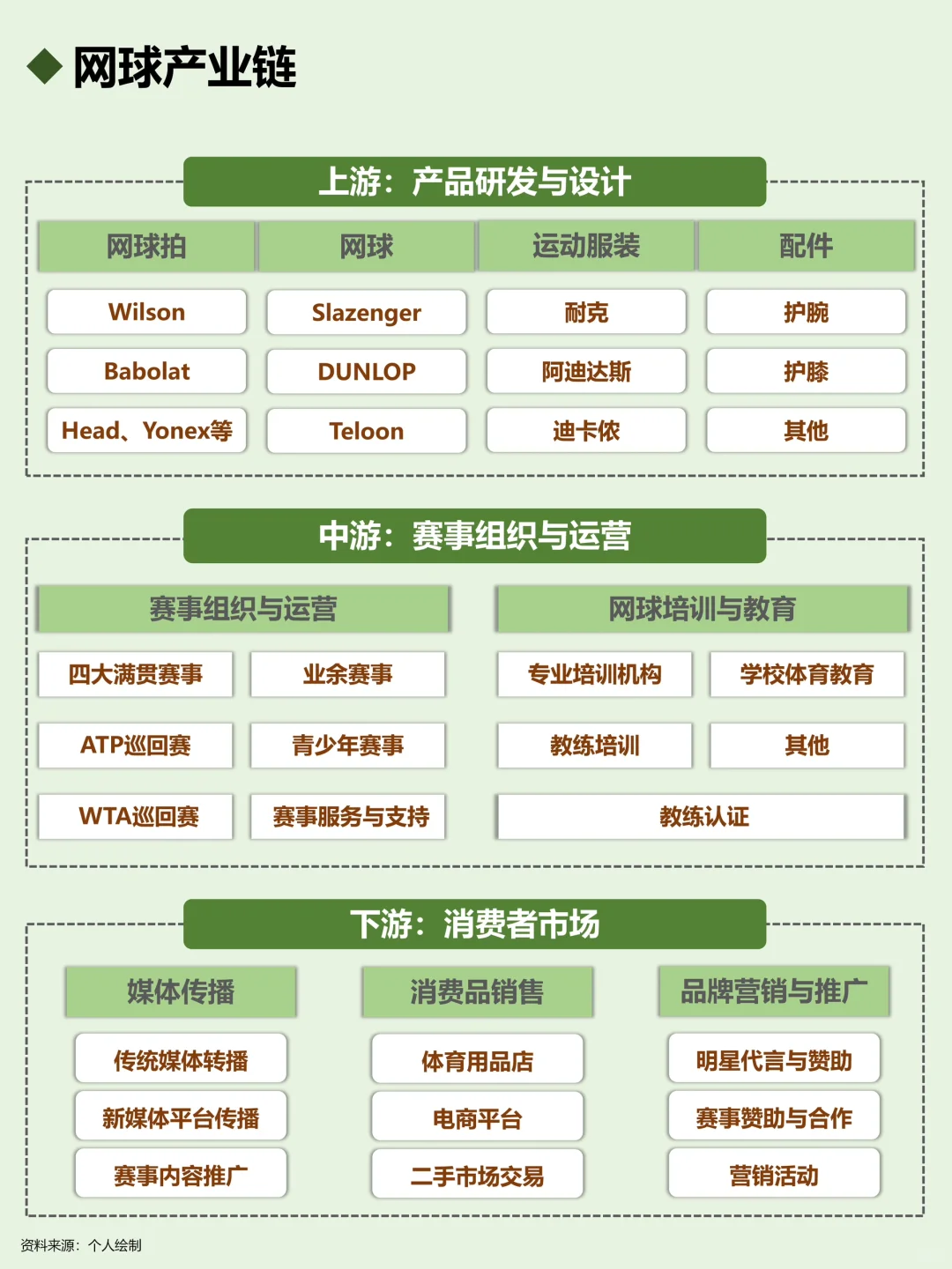 一天吃透一个产业链：网球