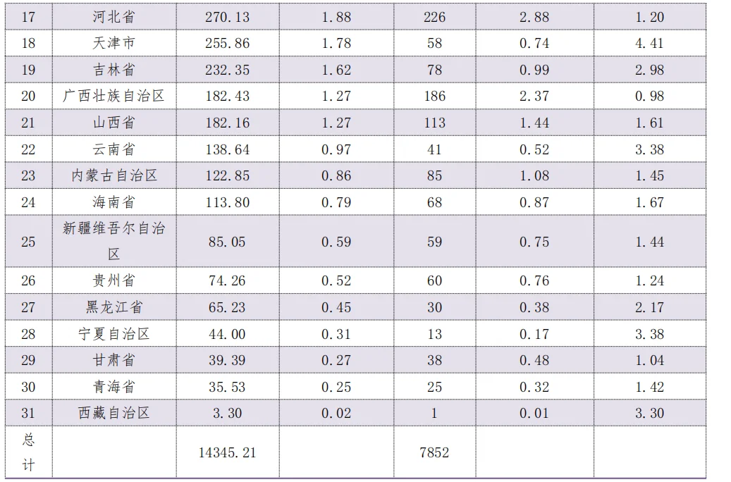 192页| 最新《中国展览数据统计报告》来啦