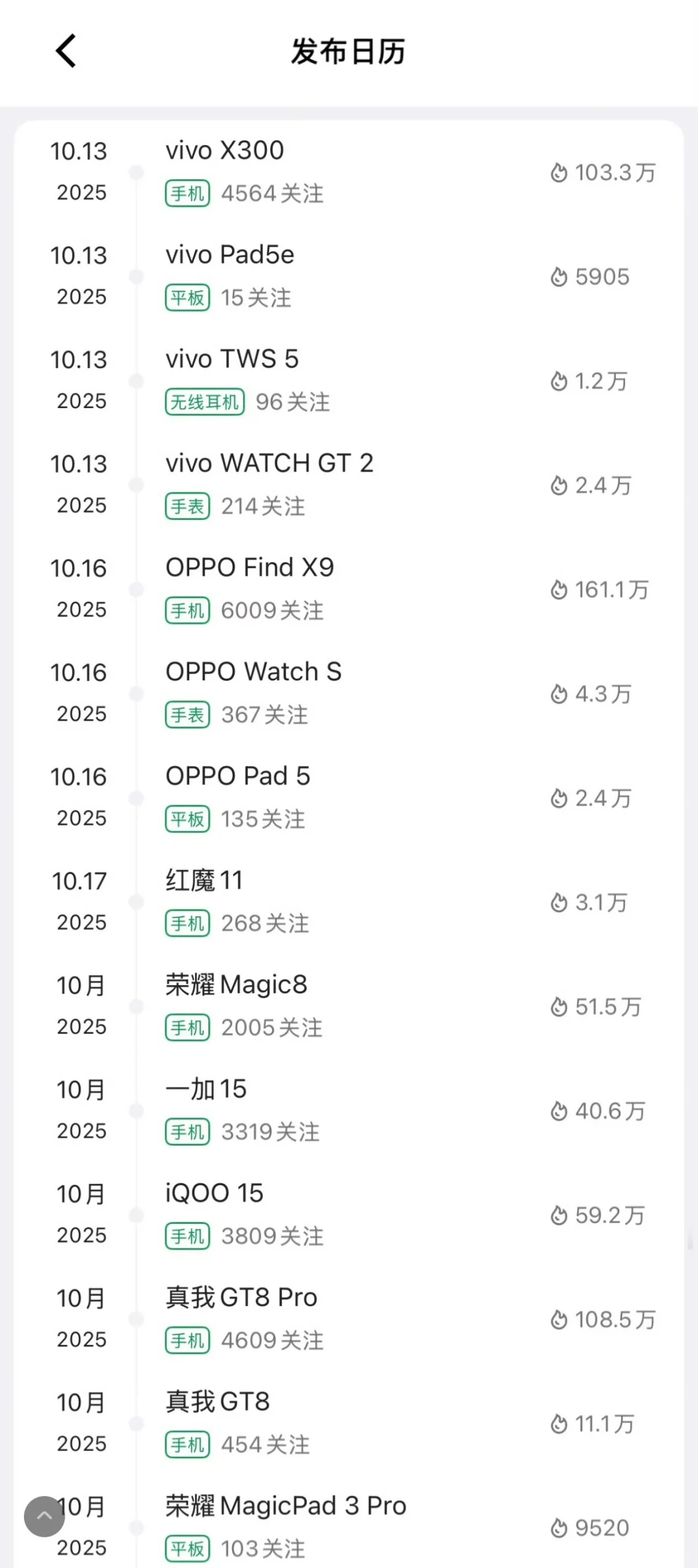 10月数码新品发布一览表