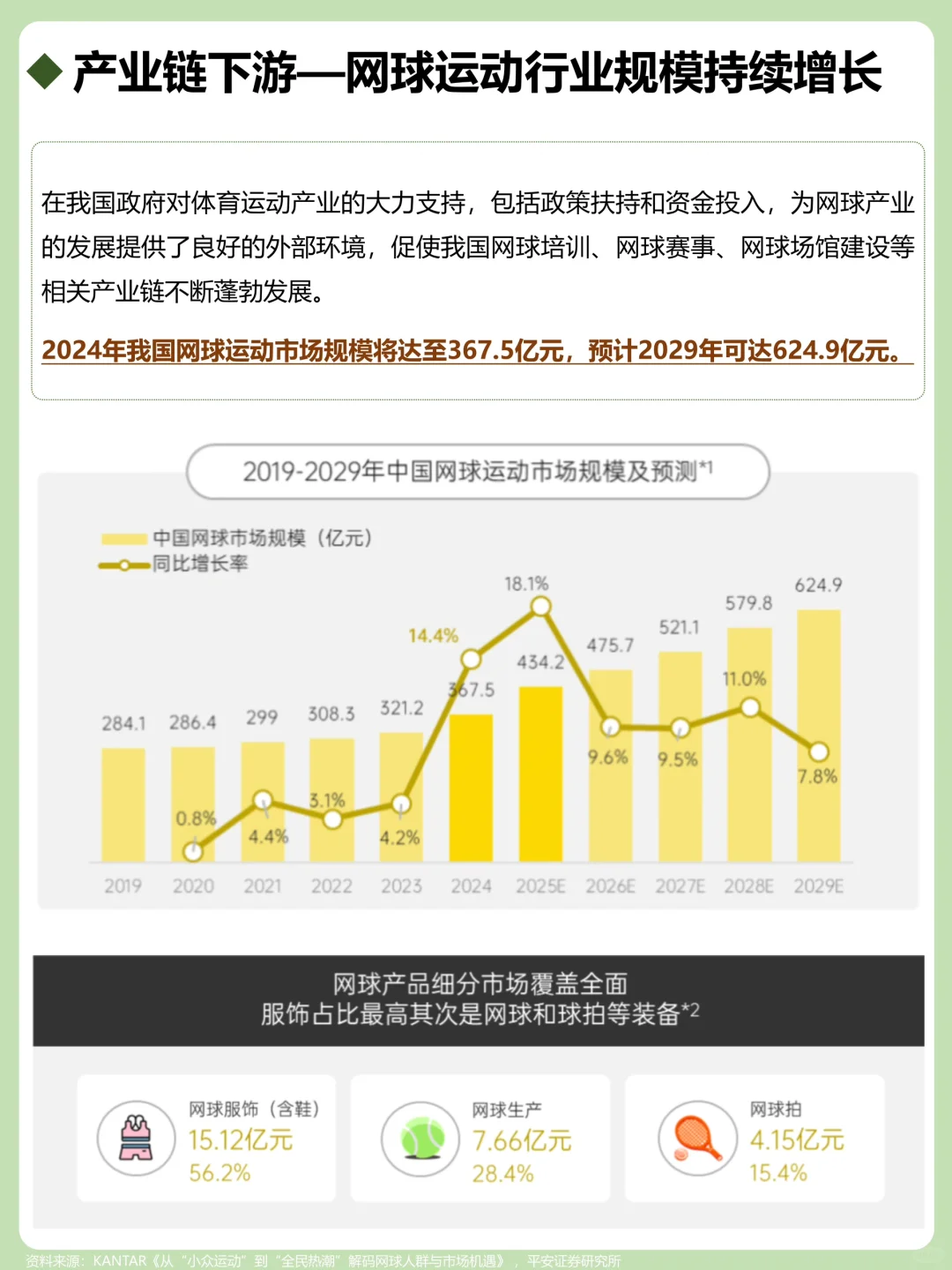 一天吃透一个产业链：网球