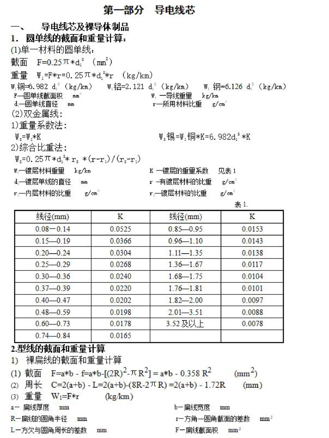 十年采购工作，总结的公式大全