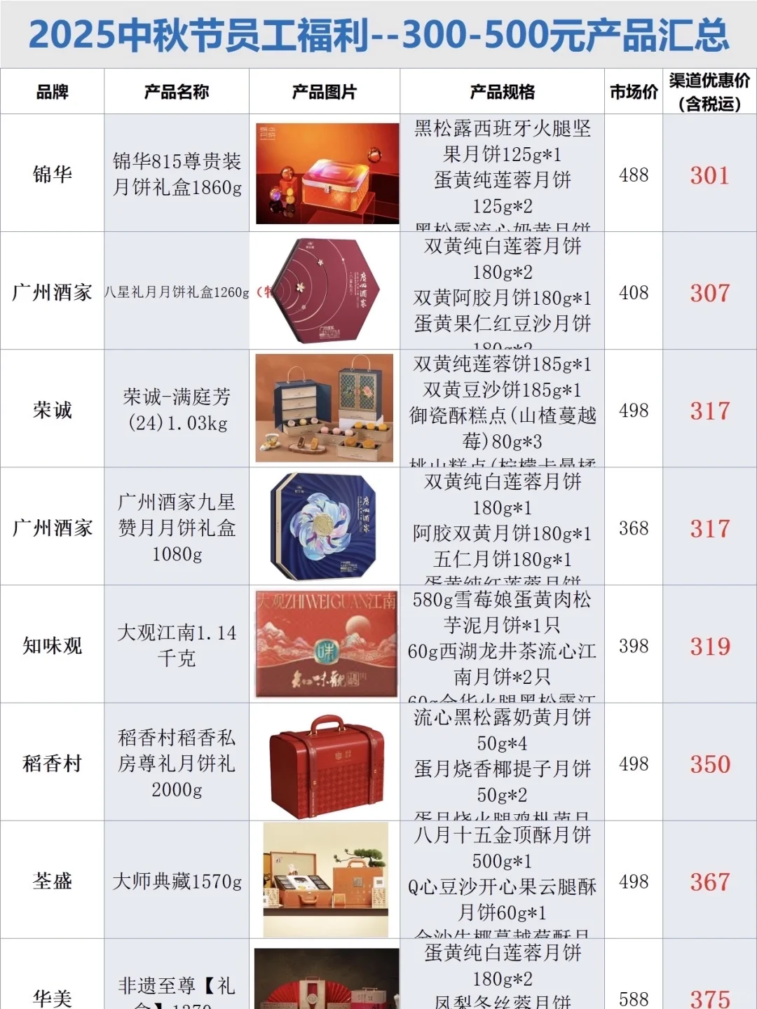 准备中秋礼品上手最快的方式：（没有之一）