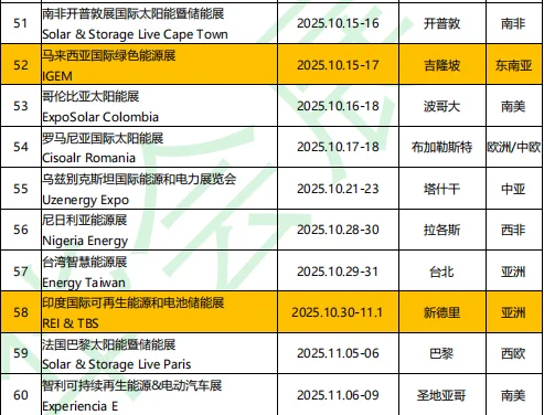 2025年下半年新能源展会列表