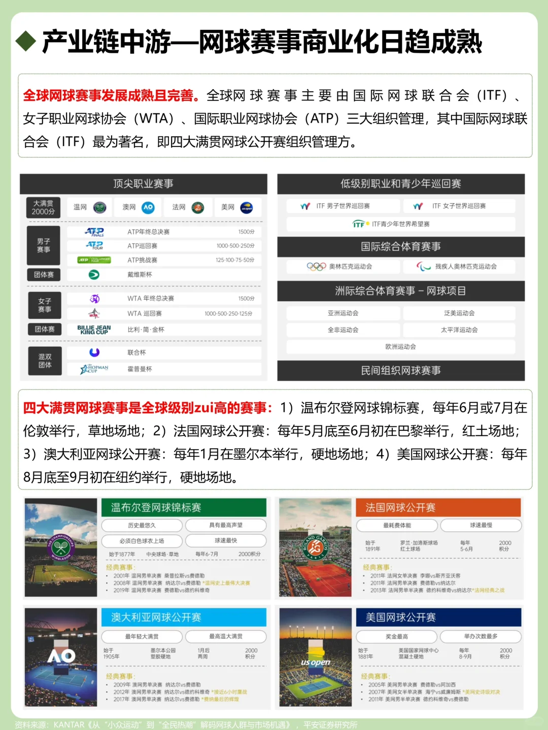 一天吃透一个产业链：网球