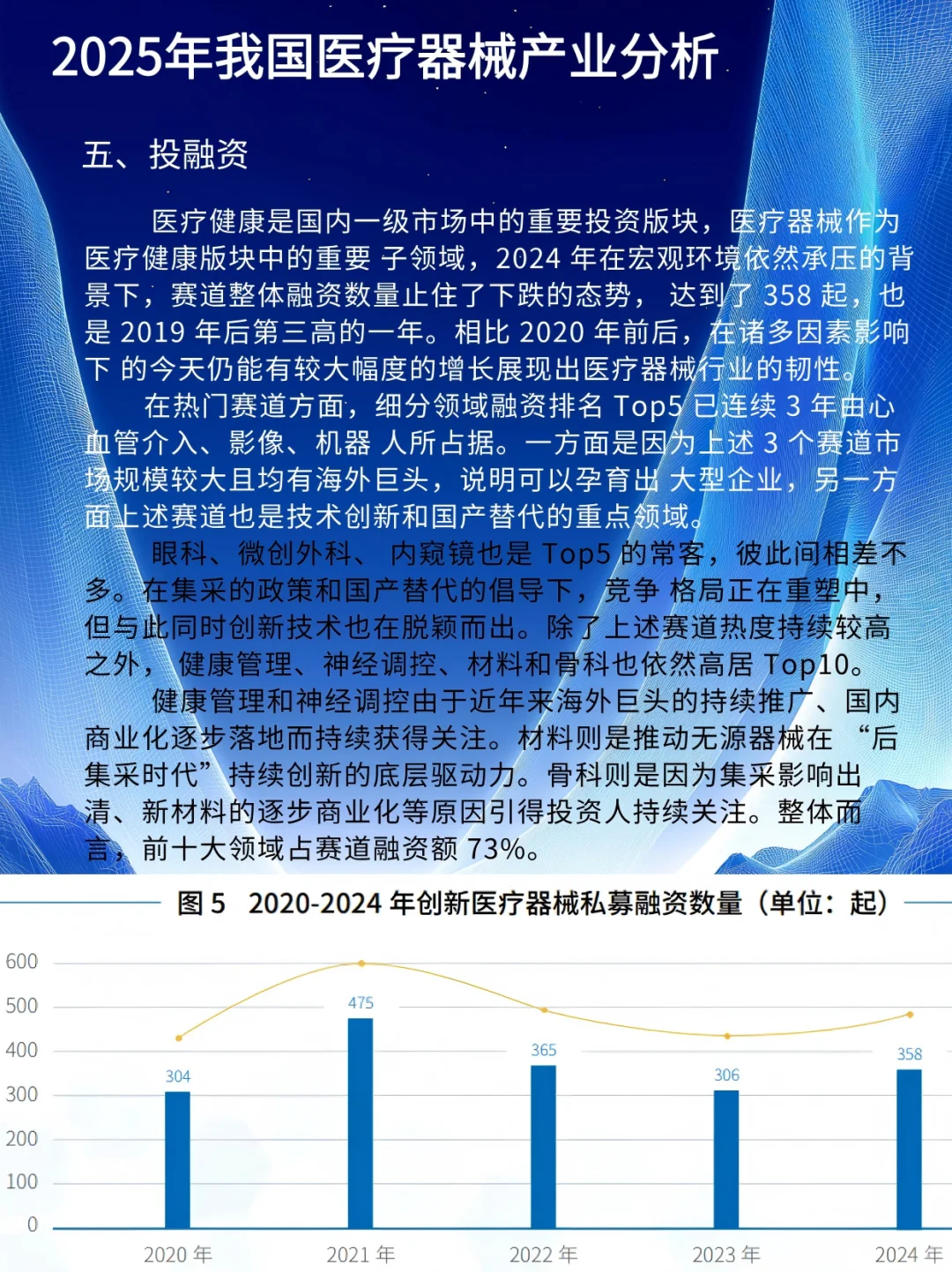 2025年我国医疗器械产业分析