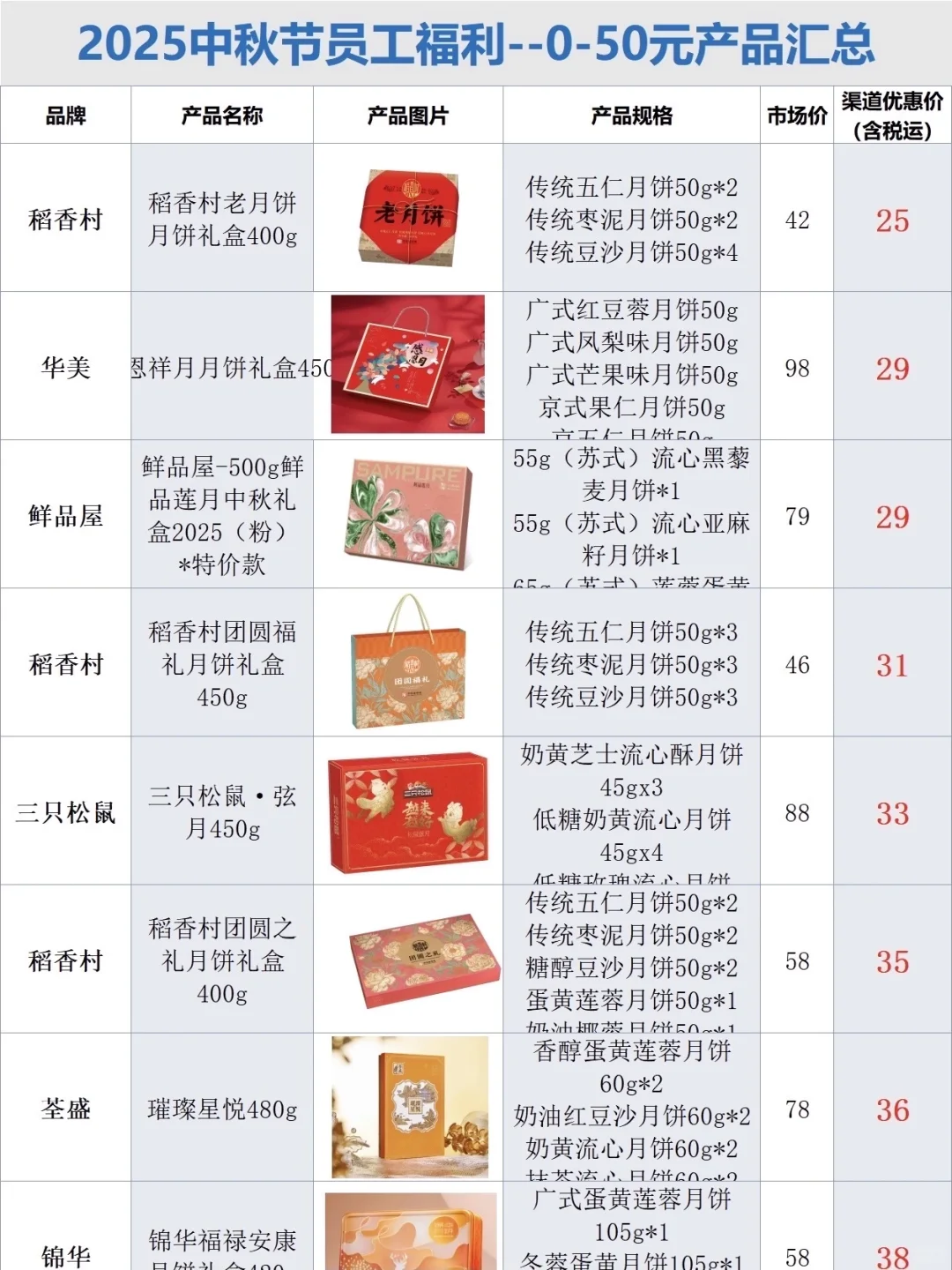 准备中秋礼品上手最快的方式：（没有之一）