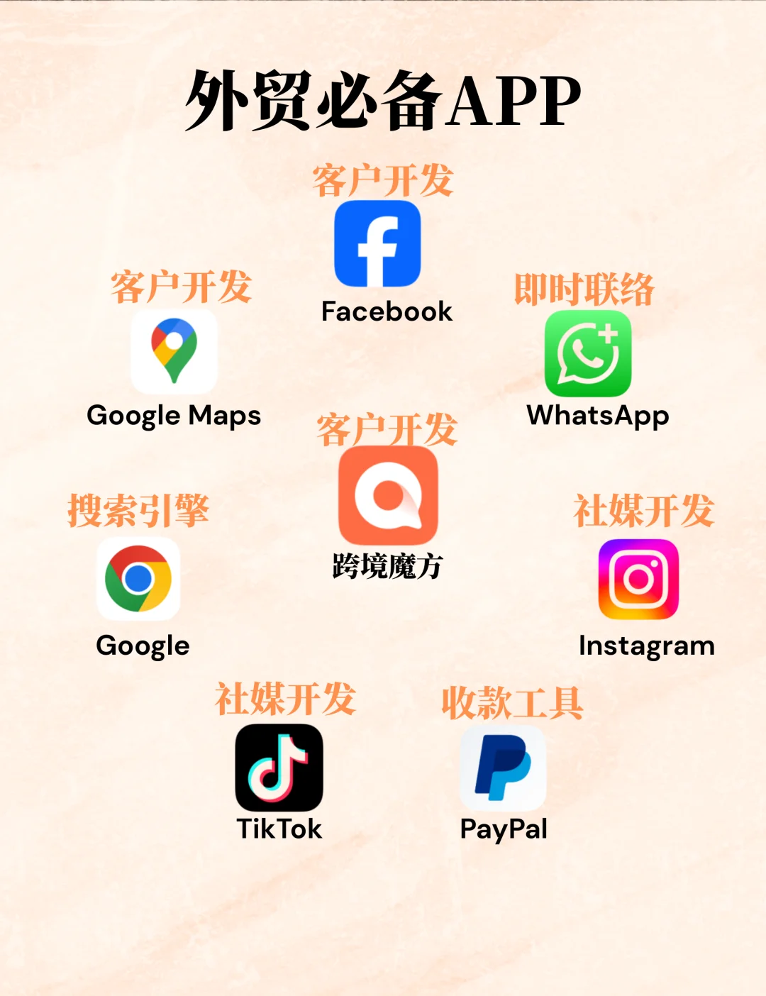 失业做跨境|外贸开发APP分享!