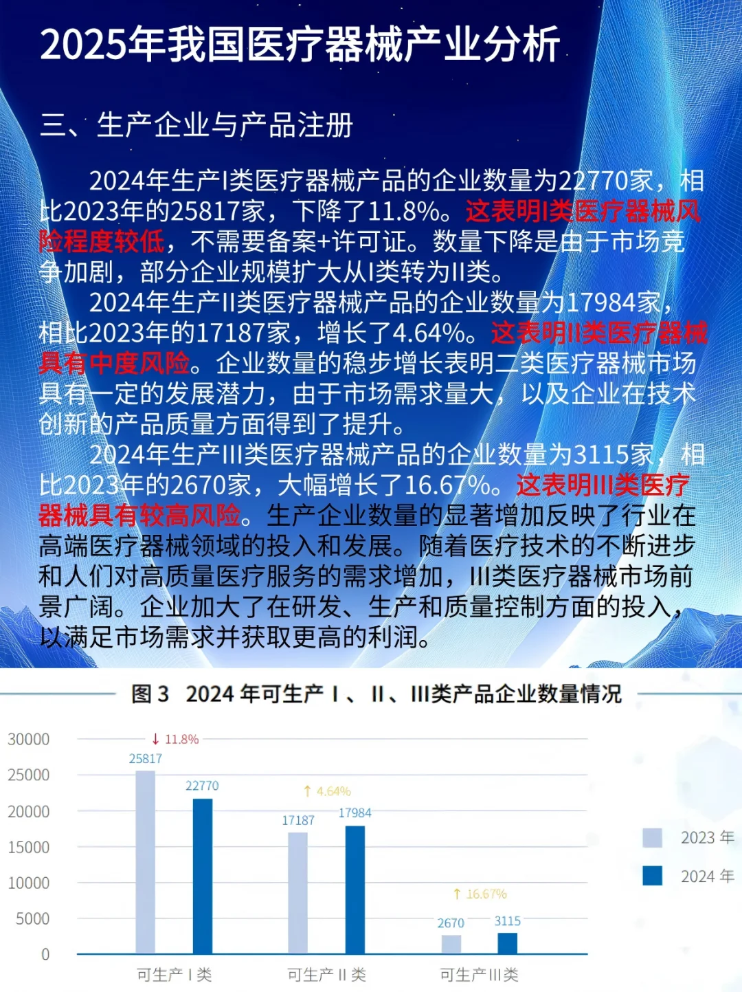 2025年我国医疗器械产业分析