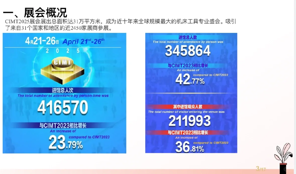 展会结束后,展会复盘PPT这样写才不白费